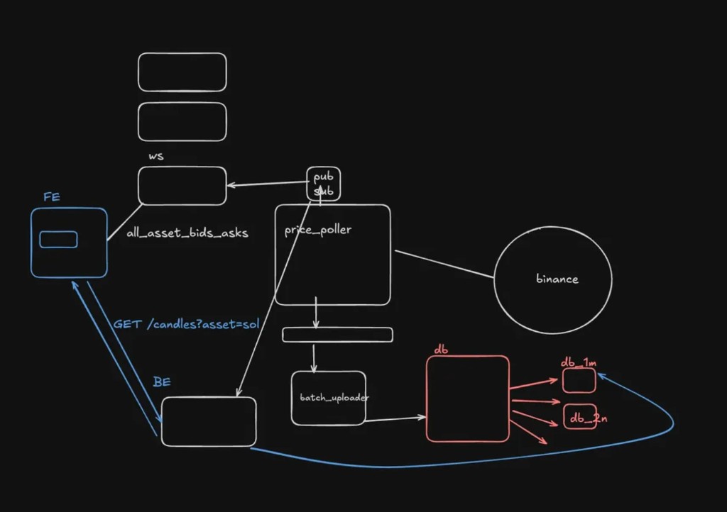 Legacy Monolithic Architecture (v0)
